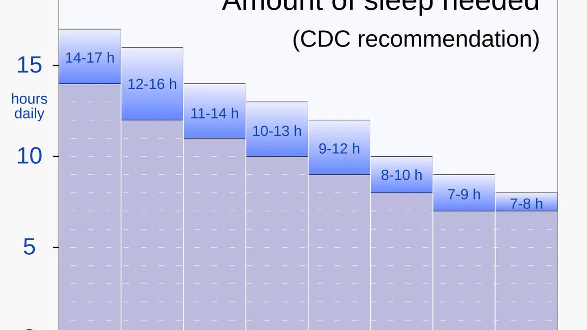 What A Sleep Study Costs